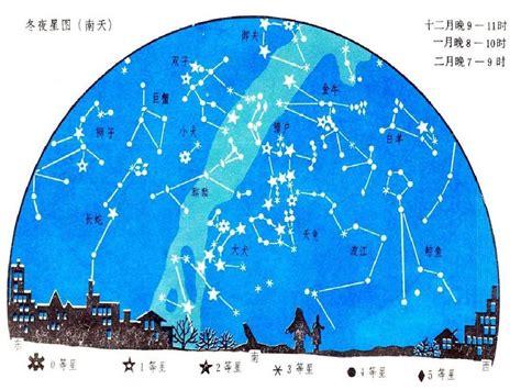 四季星座口訣|第6講 四季星座